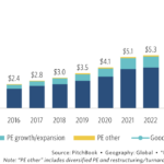 The Pulse of Private Equity – 5/19/2025