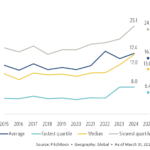 The Pulse of Private Equity – 5/26/2025