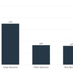 Covenant Trends - 6/2/2025
