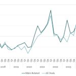 Covenant Trends - 6/9/2025