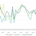 Covenant Trends - 6/23/2025