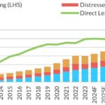 Chart of the Week: Mission Unstoppable