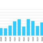 Chart of the Week: Midcaps Motor On