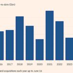 Chart of the Week: The Comeback Kid
