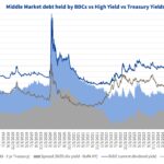 Debtwire Middle-Market – 6/9/2025