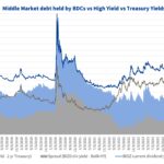 Debtwire Middle-Market – 6/23/2025