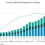 Middle Market & Private Credit – 6/2/2025