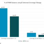 Middle Market & Private Credit – 6/16/2025