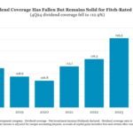 Middle Market & Private Credit – 6/23/2025