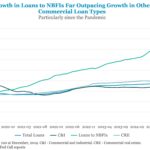 Middle Market & Private Credit – 6/9/2025