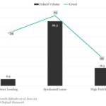 KBRA Direct Lending Deals: News & Analysis - 6/23/2025