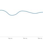 LevFin Insights: High-Yield Bond Statistics - 6/2/2025