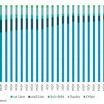 Leveraged Loan Insight & Analysis - 6/2/2025