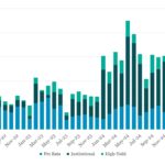 Leveraged Loan Insight & Analysis - 6/16/2025