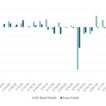 Leveraged Loan Insight & Analysis - 6/9/2025