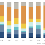 The Pulse of Private Equity – 6/2/2025