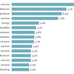 The Pulse of Private Equity – 6/9/2025