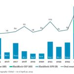 The Pulse of Private Equity – 6/16/2025