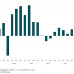 The Pulse of Private Equity – 6/23/2025