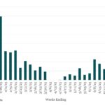 Bloomberg: Leveraged Lending Insights – 7/14/2025