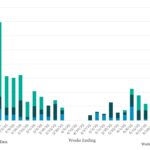 Bloomberg: Leveraged Lending Insights – 7/21/2025
