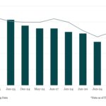 Bloomberg: Leveraged Lending Insights – 7/28/2025