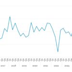 Covenant Trends - 6/30/2025