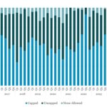 Covenant Trends - 7/28/2025