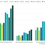 Covenant Trends - 7/21/2025