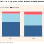 Chart of the Week: Wealth Effects