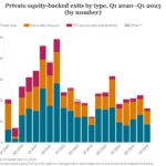 Chart of the Week: Exit Ramp