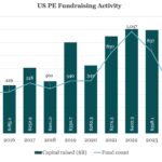 Chart of the Week: Behind the Curve