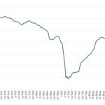 Chart of the Week: Secondary Effects