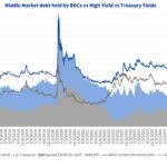 Debtwire Middle-Market – 7/7/2025