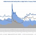 Debtwire Middle-Market – 7/21/2025