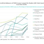 Middle Market & Private Credit – 6/30/2025