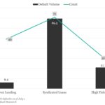 KBRA Direct Lending Deals: News & Analysis - 6/30/2025