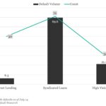 KBRA Direct Lending Deals: News & Analysis - 7/14/2025