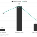 KBRA Direct Lending Deals: News & Analysis - 7/21/2025