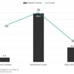 KBRA Direct Lending Deals: News & Analysis - 7/28/2025