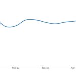 LevFin Insights: High-Yield Bond Statistics - 6/30/2025