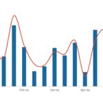 LevFin Insights: High-Yield Bond Statistics - 7/14/2025