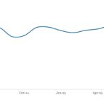LevFin Insights: High-Yield Bond Statistics - 7/21/2025