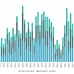 Leveraged Loan Insight & Analysis - 6/30/2025