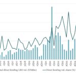 Leveraged Loan Insight & Analysis - 7/14/2025