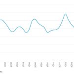 Leveraged Loan Insight & Analysis - 7/21/2025