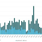Leveraged Loan Insight & Analysis - 7/28/2025