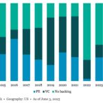The Pulse of Private Equity – 6/30/2025