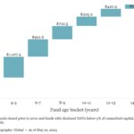 The Pulse of Private Equity – 7/7/2025