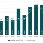 The Pulse of Private Equity – 7/14/2025